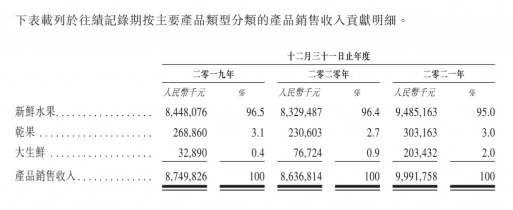 加盟模式存隱患，百果園跌倒在自家“果園”｜藍(lán)鯨財(cái)經(jīng)