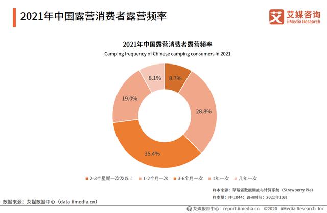 露營經(jīng)濟(jì)：“精致”仍需向“精細(xì)”進(jìn)化?| 師天浩