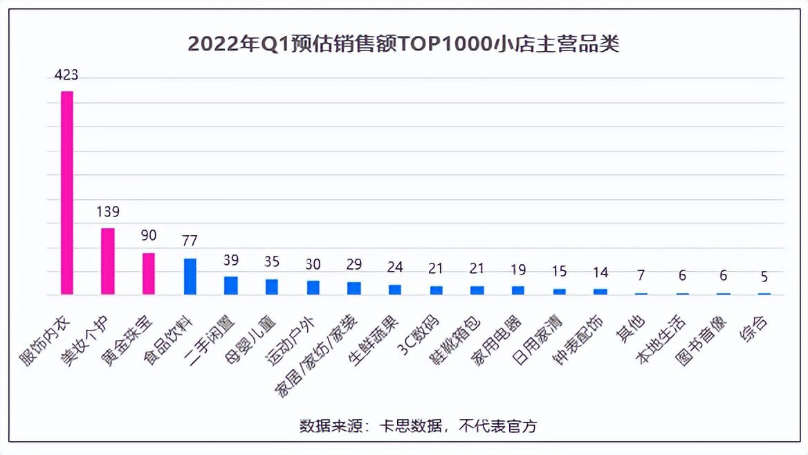 一季度銷售額最高的1000家抖音小店，我總結(jié)出了8個(gè)變化和3點(diǎn)建議