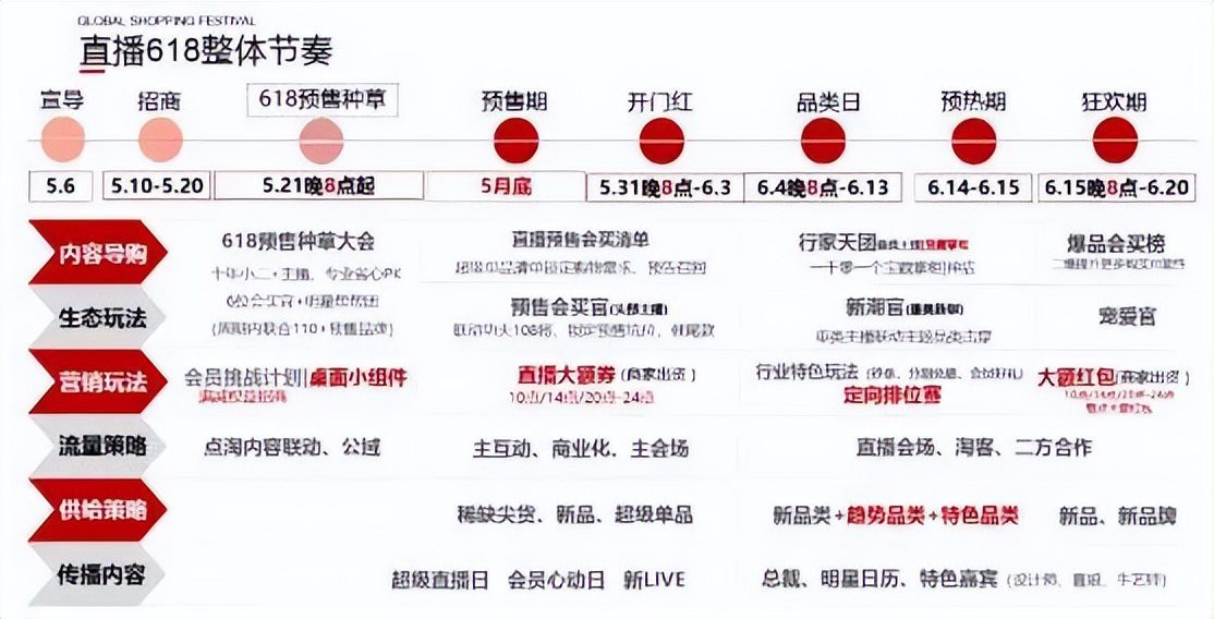 618號角吹響！巨頭集結(jié)，電商大戰(zhàn)一觸即發(fā)