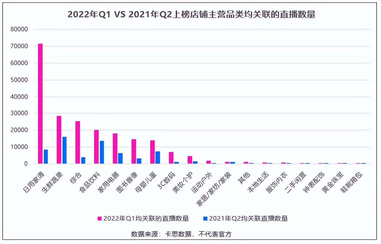 一季度銷售額最高的1000家抖音小店，我總結(jié)出了8個(gè)變化和3點(diǎn)建議