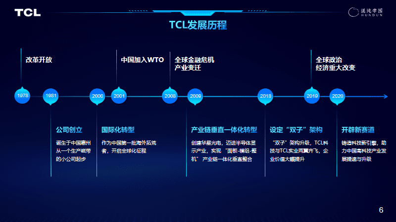 李東生：TCL變革成功的底層邏輯