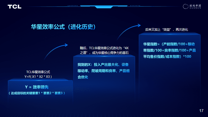 李東生：TCL變革成功的底層邏輯