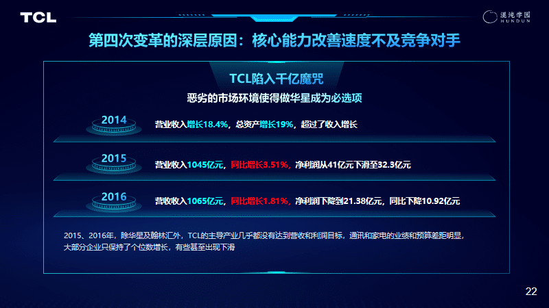 李東生：TCL變革成功的底層邏輯