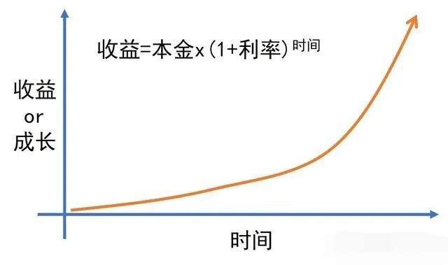 必看，小紅書營銷的第二大底層邏輯