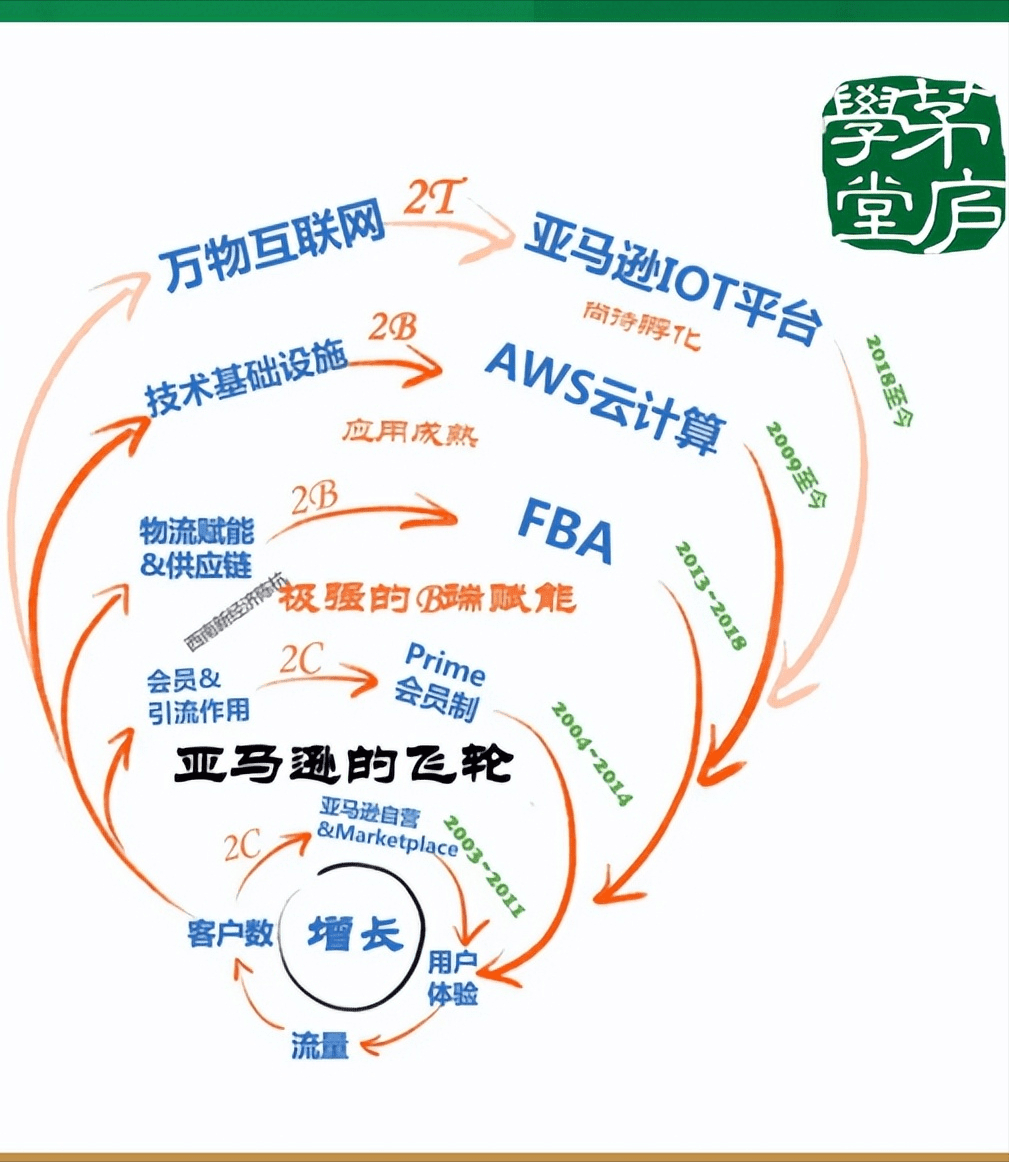 劉兆巖：疫情之下企業(yè)如何持續(xù)增長？