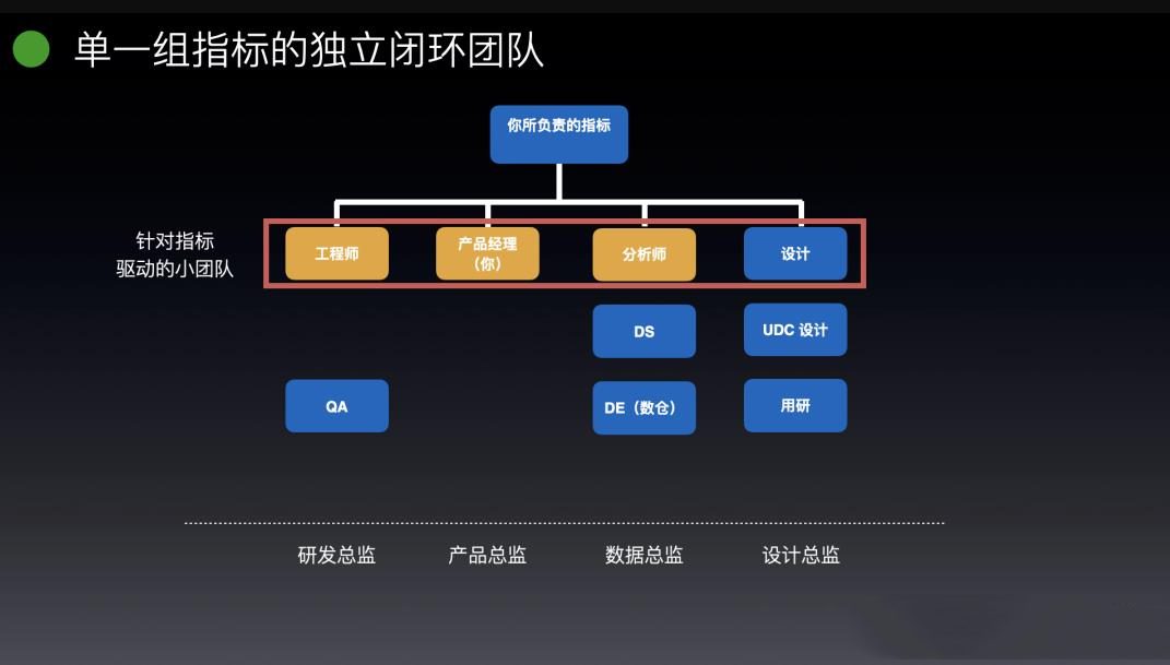 團(tuán)隊(duì)數(shù)據(jù)驅(qū)動需要六個步驟