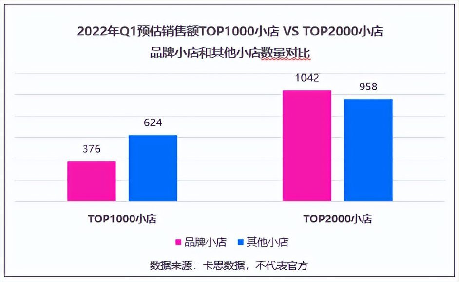 一季度銷售額最高的1000家抖音小店，我總結(jié)出了8個(gè)變化和3點(diǎn)建議