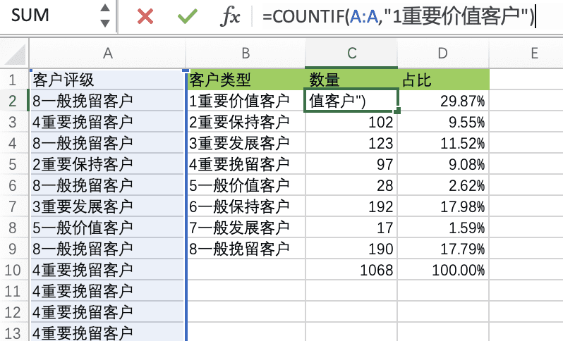 Excel 操作篇：應(yīng)用 RFM 模型客戶分群，提效客戶體驗(yàn)管理