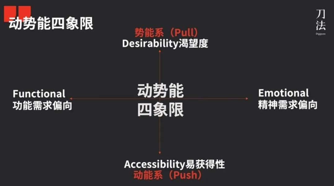 動勢能品牌模型2.0：新消費品牌的4大類型與典型打法