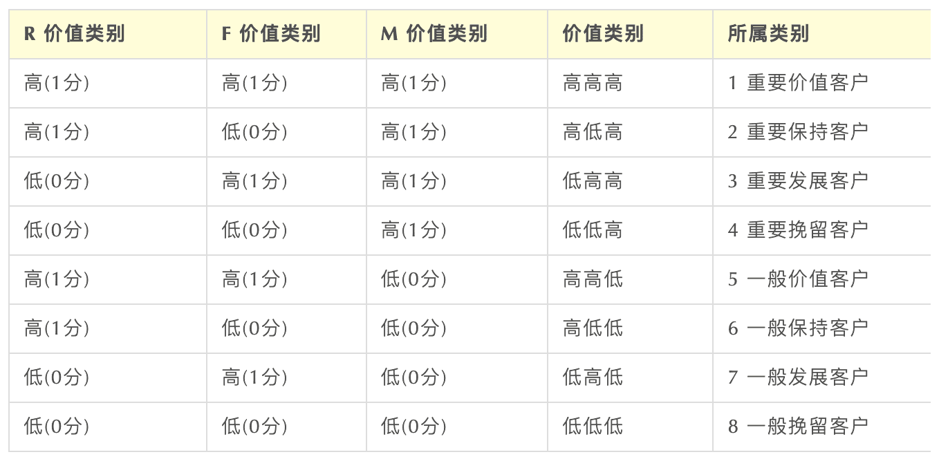 Excel 操作篇：應(yīng)用 RFM 模型客戶分群，提效客戶體驗(yàn)管理