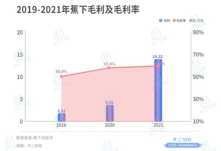 蕉下沖刺IPO：防曬硬科技還是智商稅？