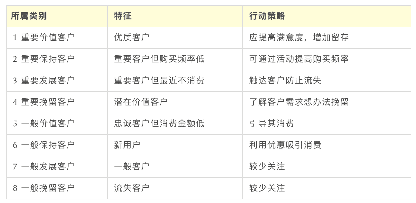 Excel 操作篇：應(yīng)用 RFM 模型客戶分群，提效客戶體驗(yàn)管理