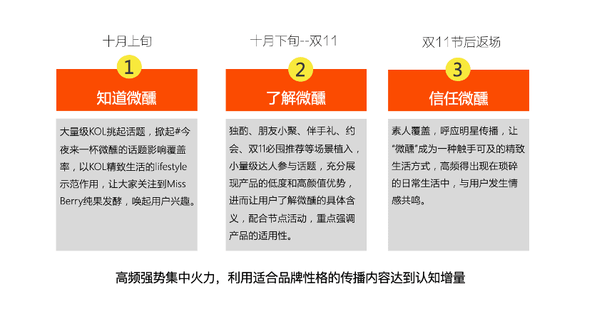 小紅書站內(nèi)高轉(zhuǎn)化率方法論及投放流量主篩選思路