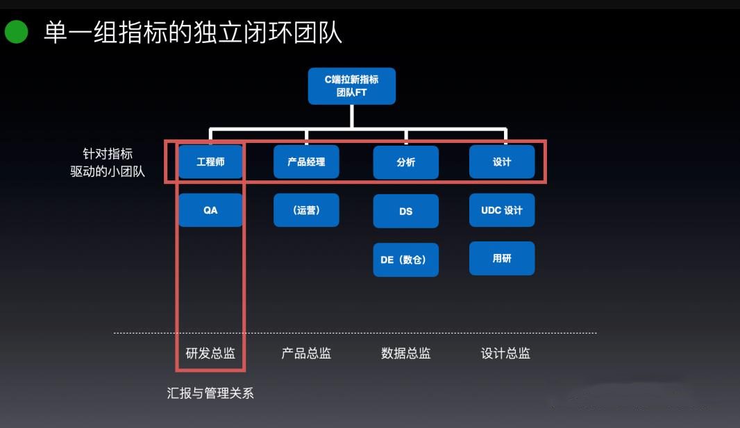 團(tuán)隊(duì)數(shù)據(jù)驅(qū)動需要六個步驟