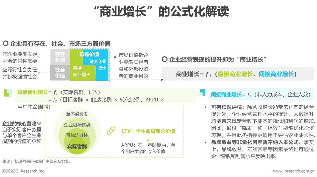 2022年中國智慧商業(yè)增長策略研究報告