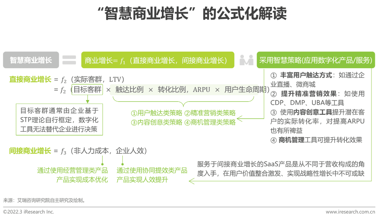 2022年中國智慧商業(yè)增長策略研究報告