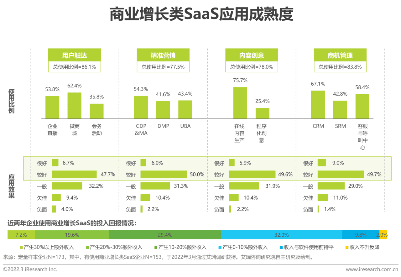 2022年中國智慧商業(yè)增長策略研究報告