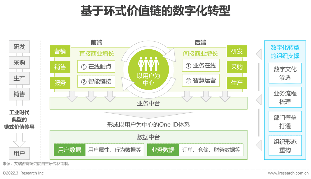 2022年中國智慧商業(yè)增長策略研究報告