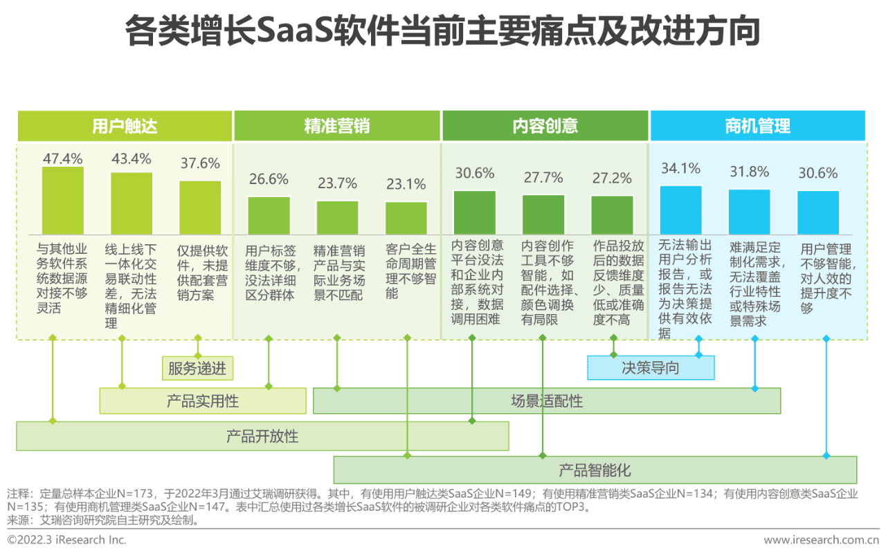 2022年中國智慧商業(yè)增長策略研究報告