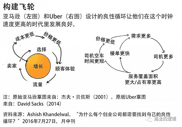 總結(jié)一下用戶增長