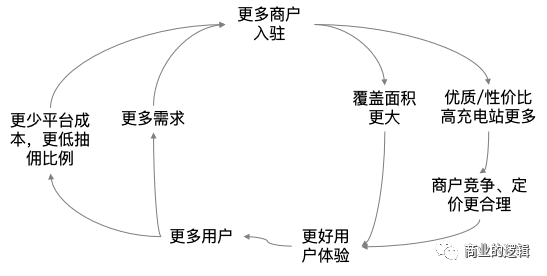 總結(jié)一下用戶增長