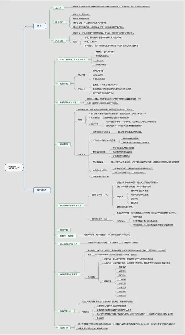 喬志：成為一枚增長黑客