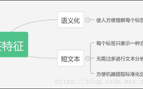 用戶畫像標(biāo)簽體系建設(shè)指南