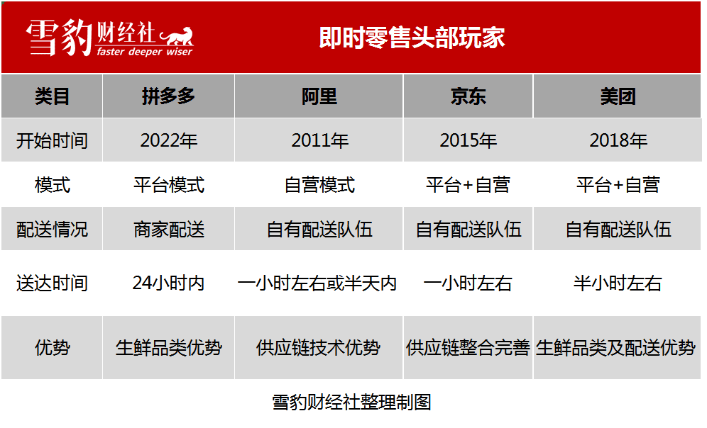 陳重山：又慢又“窮”的拼多多，如何打一場(chǎng)輸不起的仗｜雪豹財(cái)經(jīng)社