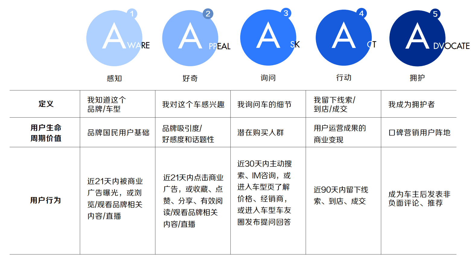 營(yíng)銷鏈路 | 萬(wàn)變不離其宗的漏斗模型