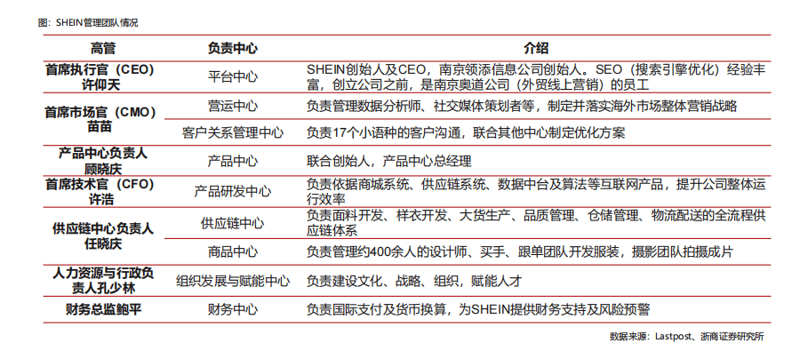 神秘許仰天：千億電商SHEIN的不完美B面丨深網(wǎng)