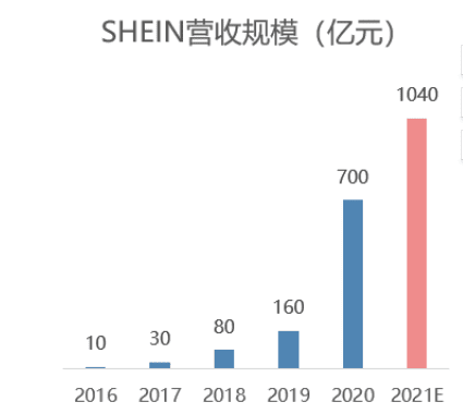 神秘許仰天：千億電商SHEIN的不完美B面丨深網(wǎng)