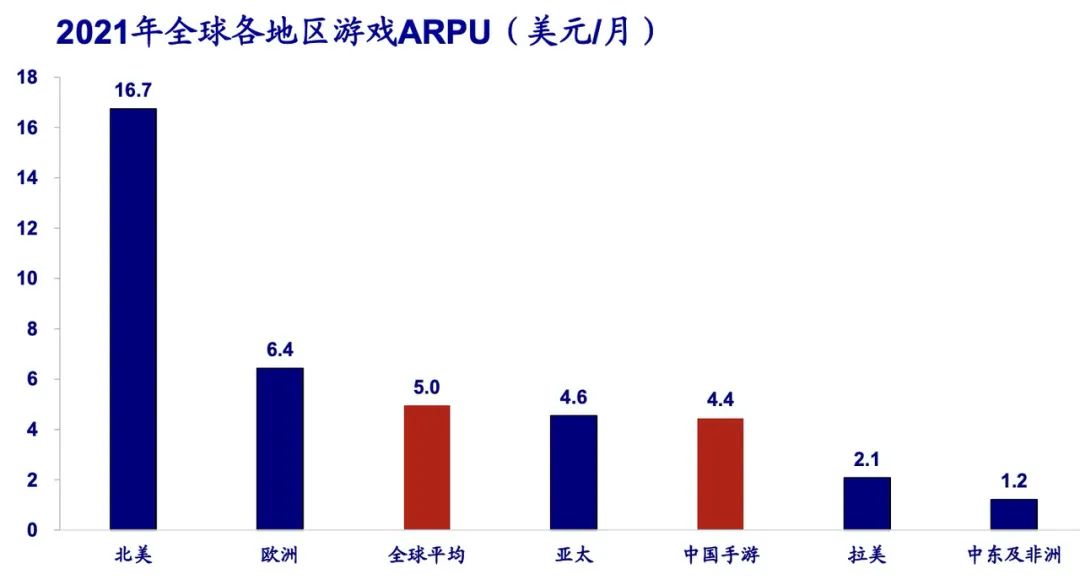 從漫灌到滴灌——2022游戲營銷新思路