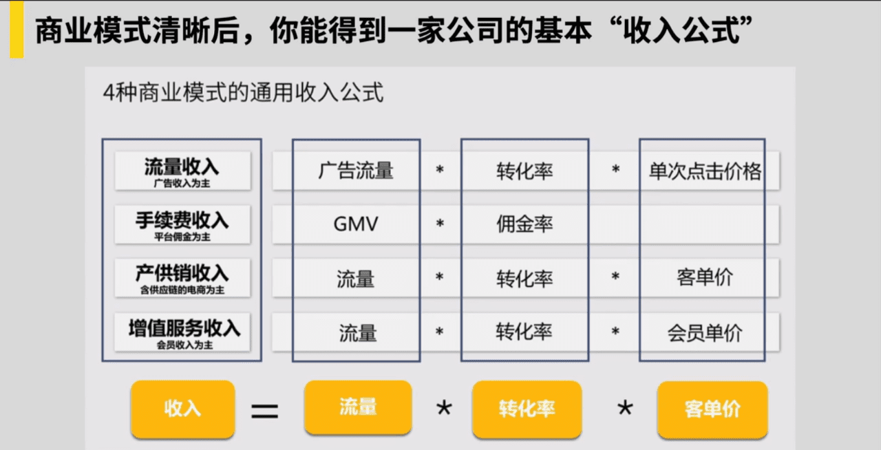 拆解祥禾餑餑鋪全用戶增長體系，老品牌崛起了｜野生運(yùn)營社區(qū)?