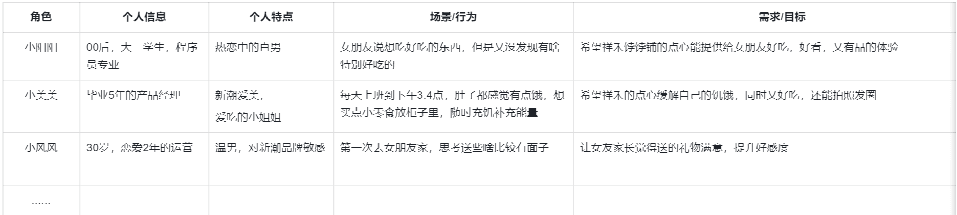 拆解祥禾餑餑鋪全用戶增長體系，老品牌崛起了｜野生運(yùn)營社區(qū)?