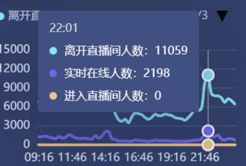 千川怎么投？一個(gè)月ROI從3做到10，GMV提升200W+｜三里屯信息流