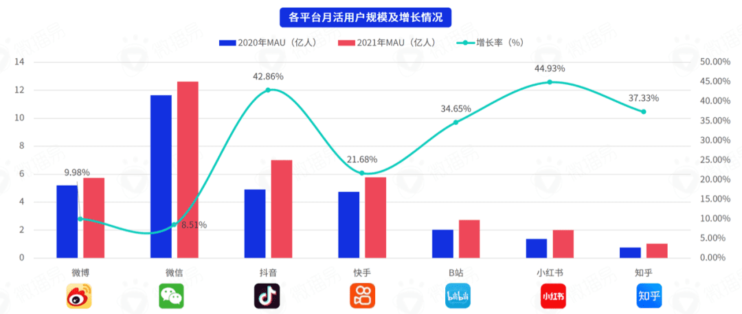 研究報(bào)告 ｜618在即，七大社交媒體有哪些營(yíng)銷風(fēng)向？