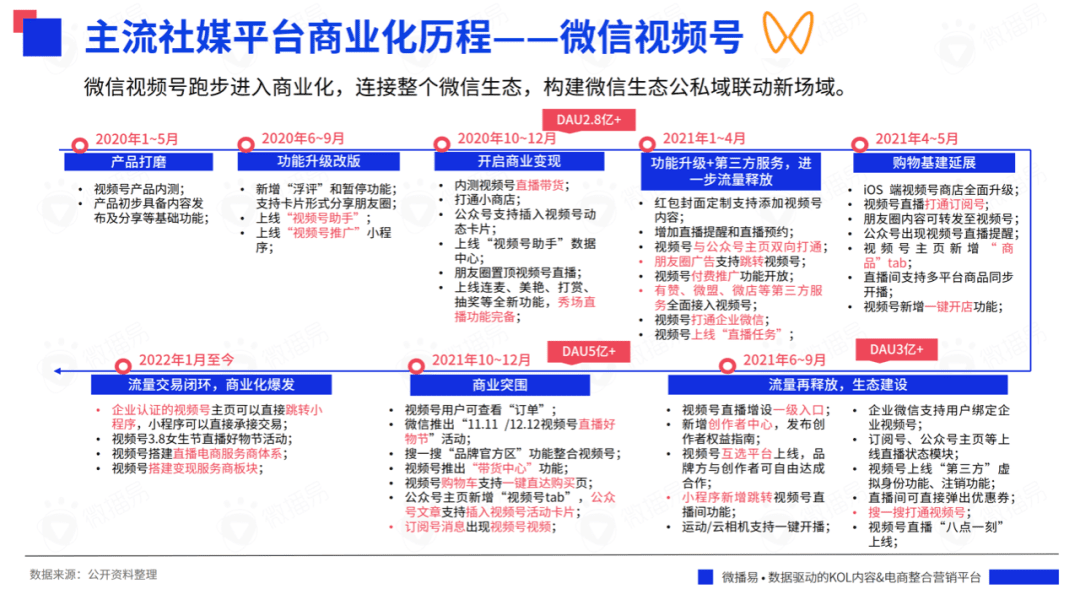 研究報(bào)告 ｜618在即，七大社交媒體有哪些營(yíng)銷風(fēng)向？