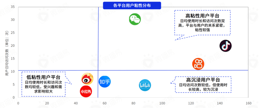 研究報(bào)告 ｜618在即，七大社交媒體有哪些營(yíng)銷風(fēng)向？