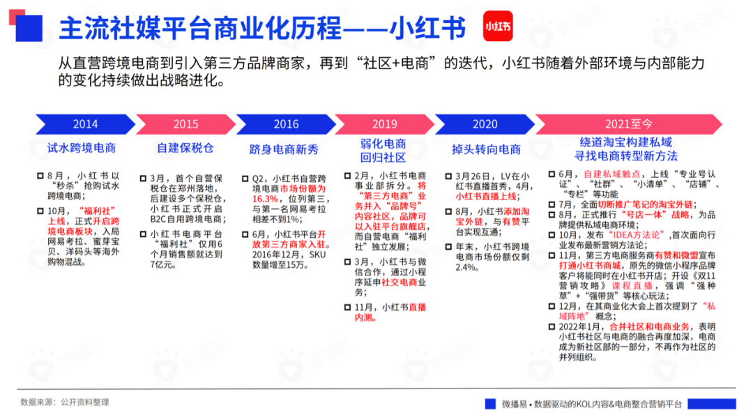 研究報(bào)告 ｜618在即，七大社交媒體有哪些營(yíng)銷風(fēng)向？