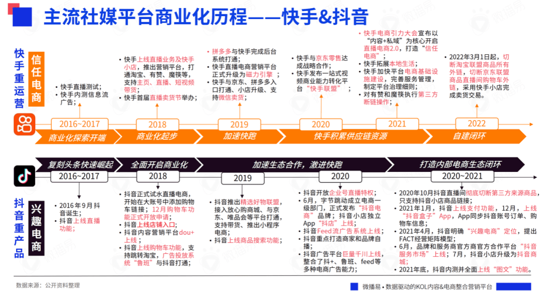 研究報(bào)告 ｜618在即，七大社交媒體有哪些營(yíng)銷風(fēng)向？