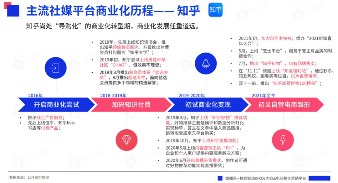 研究報(bào)告 ｜618在即，七大社交媒體有哪些營(yíng)銷風(fēng)向？