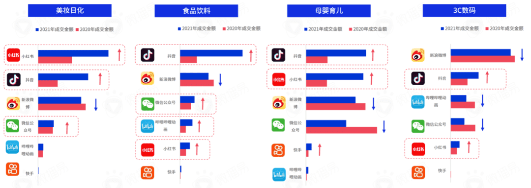 研究報(bào)告 ｜618在即，七大社交媒體有哪些營(yíng)銷風(fēng)向？