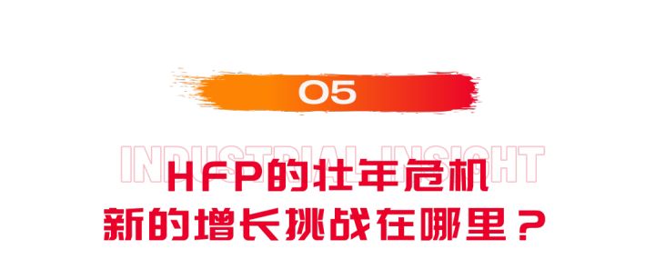 始于成分黨基因的HFP，正在向「功效護(hù)膚」破繭重生