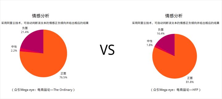 始于成分黨基因的HFP，正在向「功效護(hù)膚」破繭重生