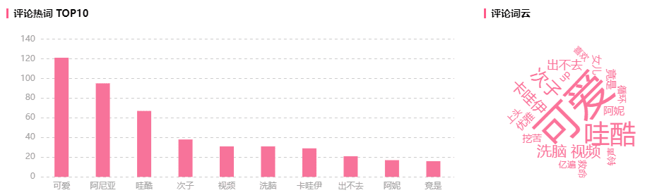 1500w播放下還藏著什么熱點？B站2個未來趨勢你不得錯過