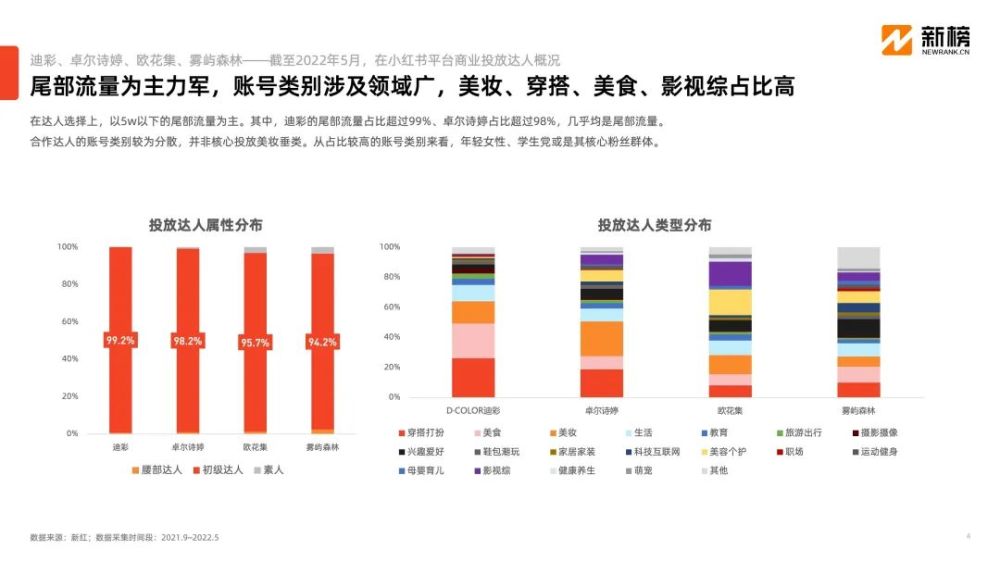 微商內(nèi)容打法在小紅書異軍突起，小投入高回報模式是否可行？