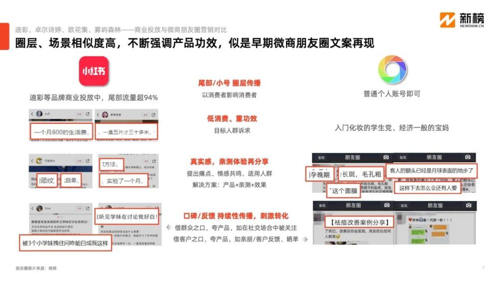 微商內(nèi)容打法在小紅書異軍突起，小投入高回報模式是否可行？