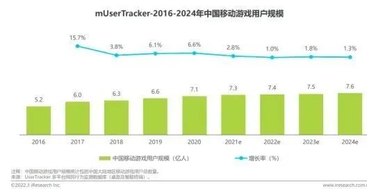 增長放緩后，游戲行業(yè)在社區(qū)里尋找新生機(jī)