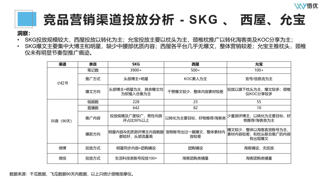 如何投前做好市場(chǎng)調(diào)研/競(jìng)品分析